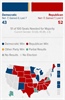A look at the elections in three graphics