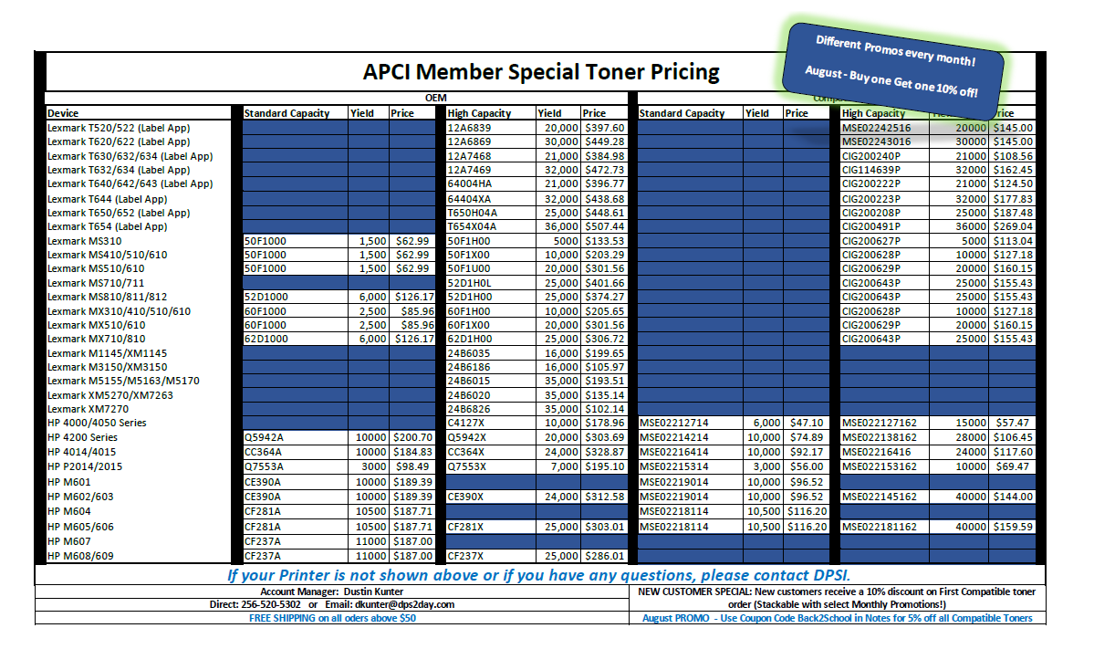 DPSI pricing chart