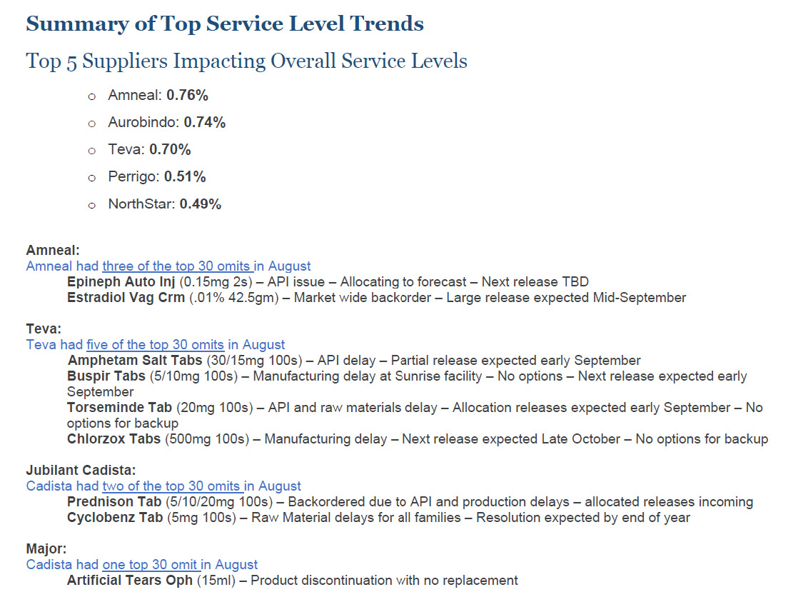 Service Level Trends Summary