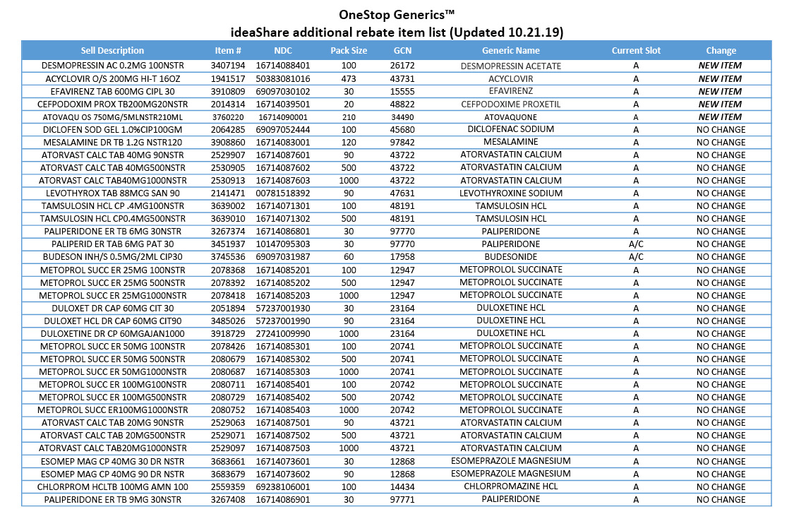 IdeaShare additonal rebate list part 1