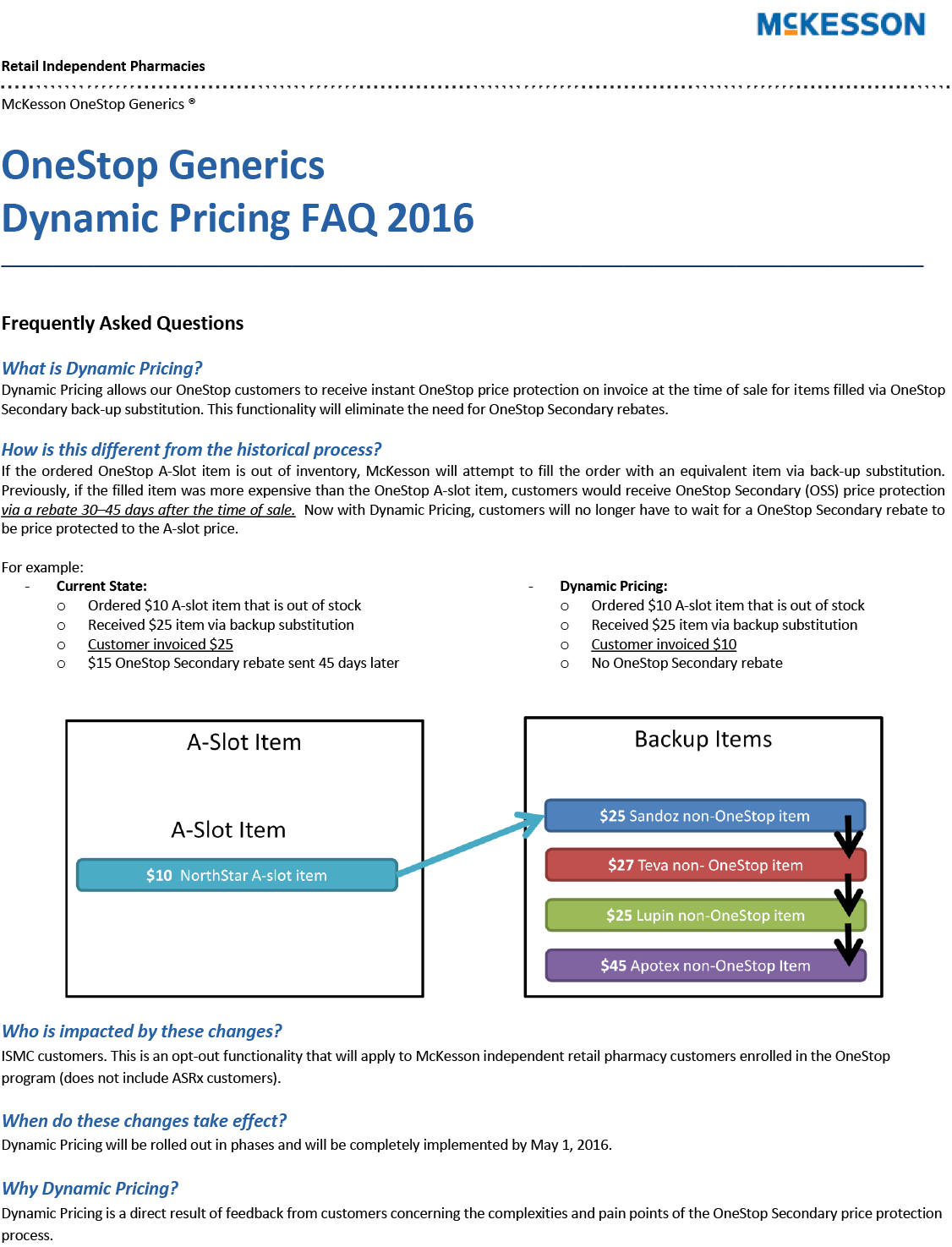 Dynamic Pricing FAQ sheet 1