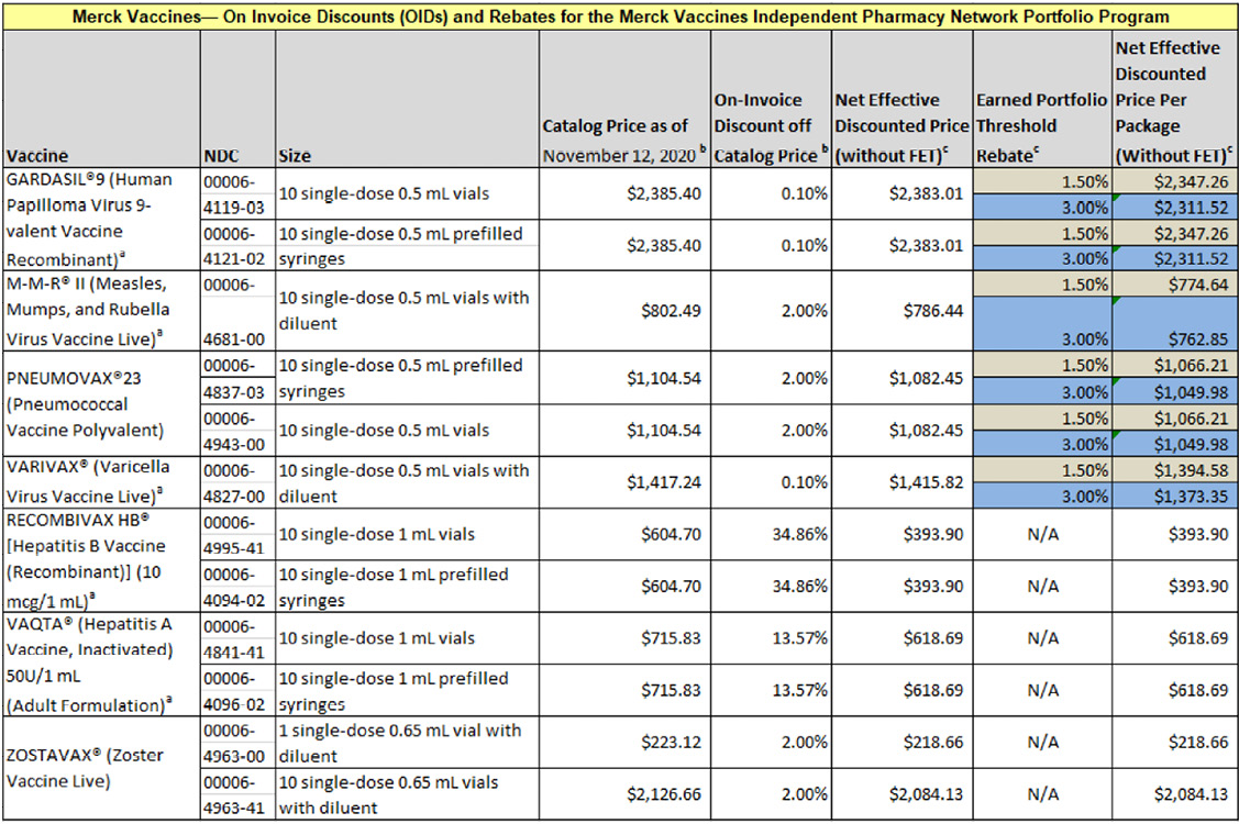 Merck pricing table