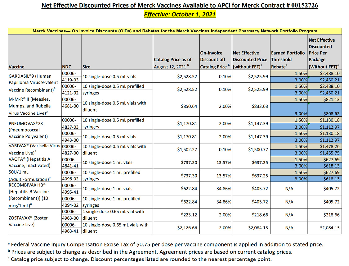 Merck vaccines table