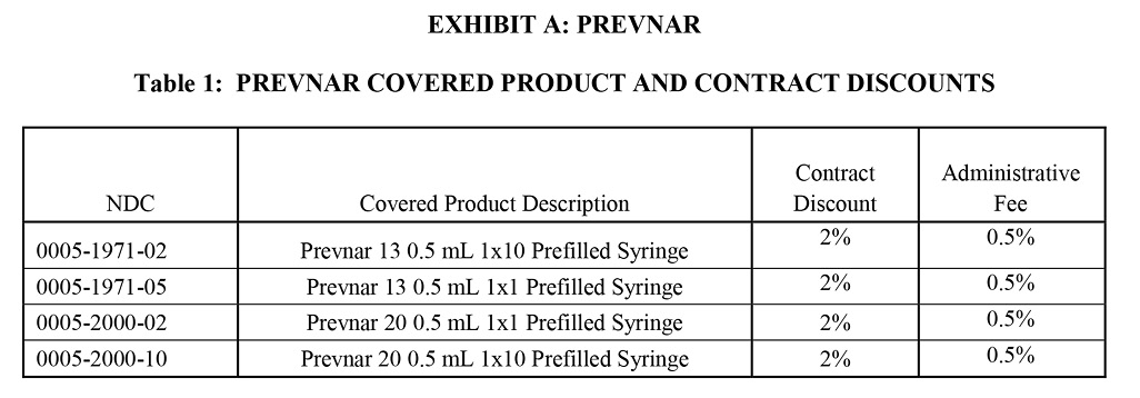 Prevnar information