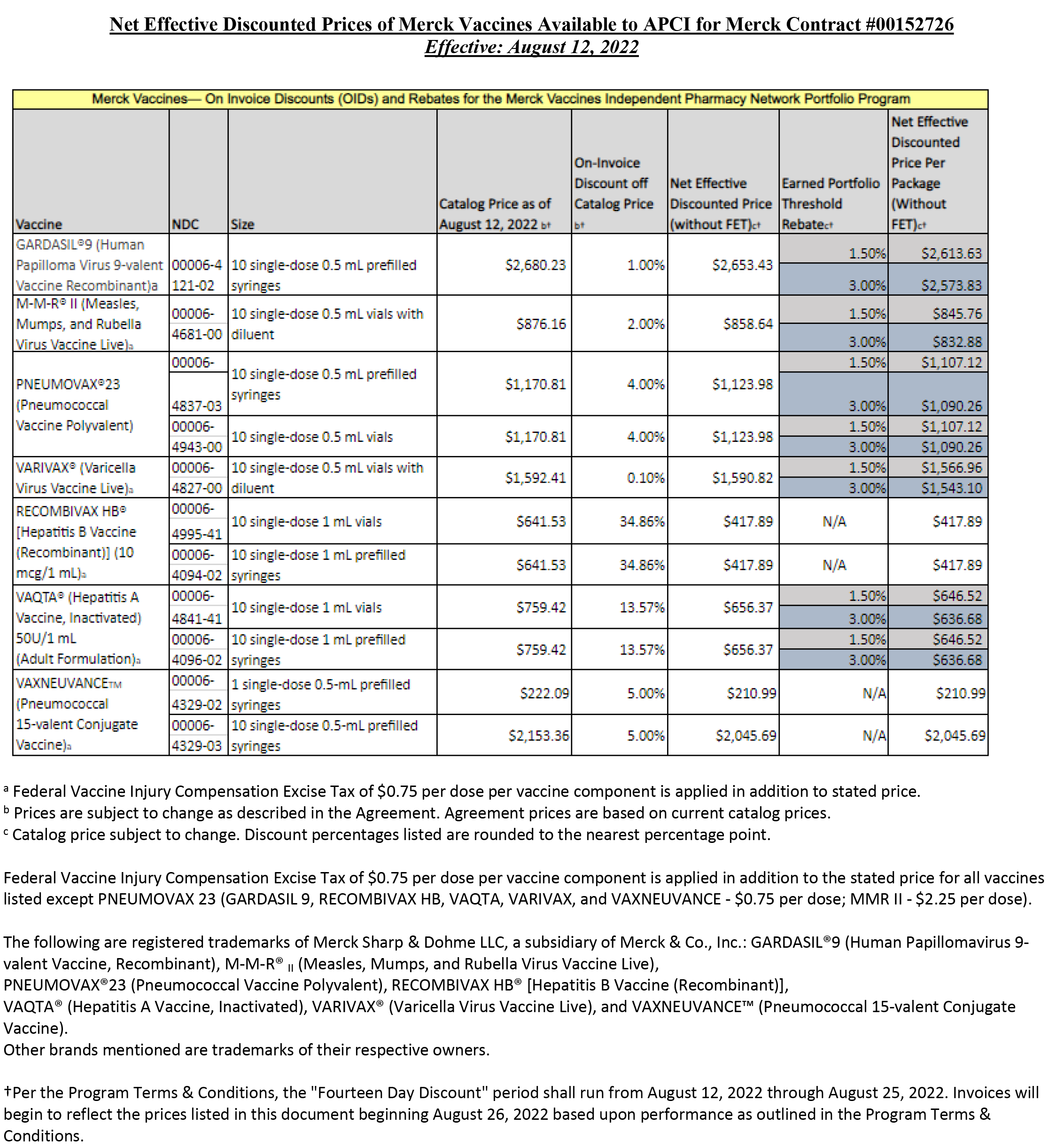 Merck vaccine pricing table