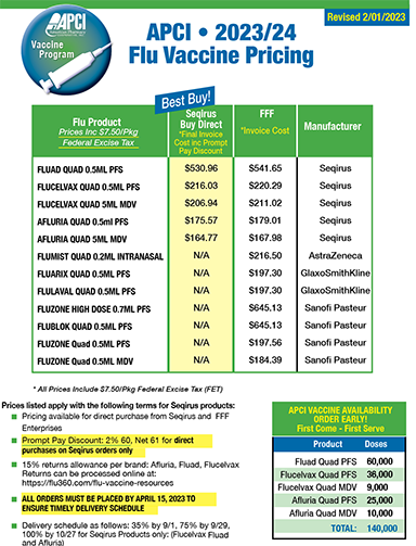 APCI flu vaccine pre order sale sheet