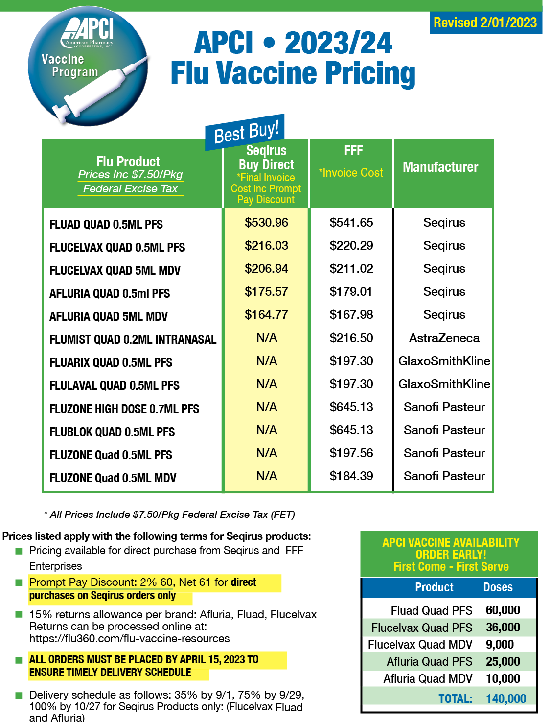 APCI flu vaccine pre order sale sheet