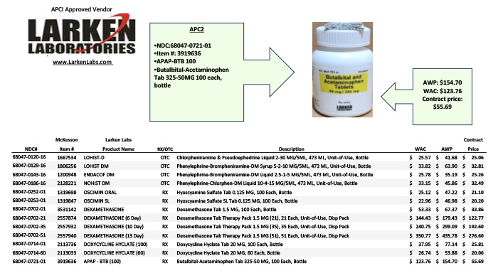 Larken Laboratories promo