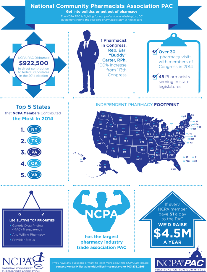 NCPA PAC infographic