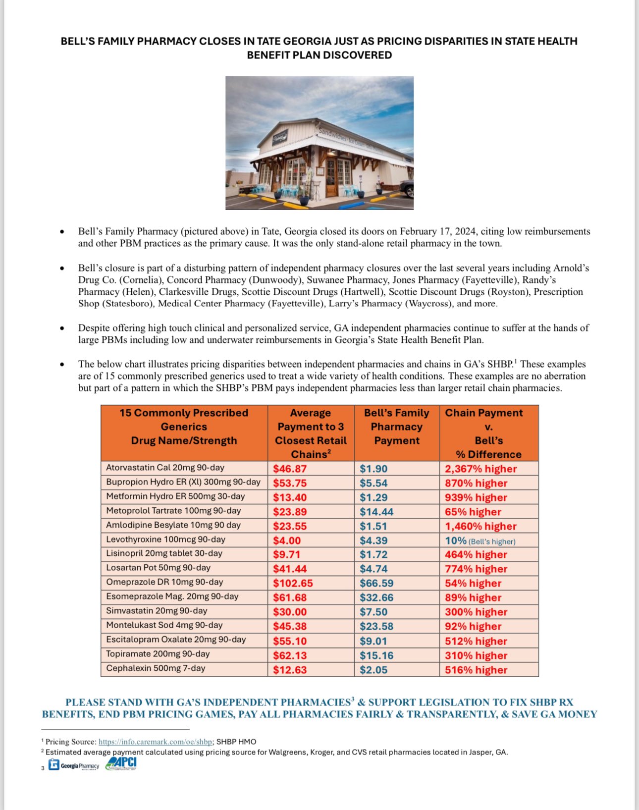 One-pager listing reimbursement discrepancies in Georgia