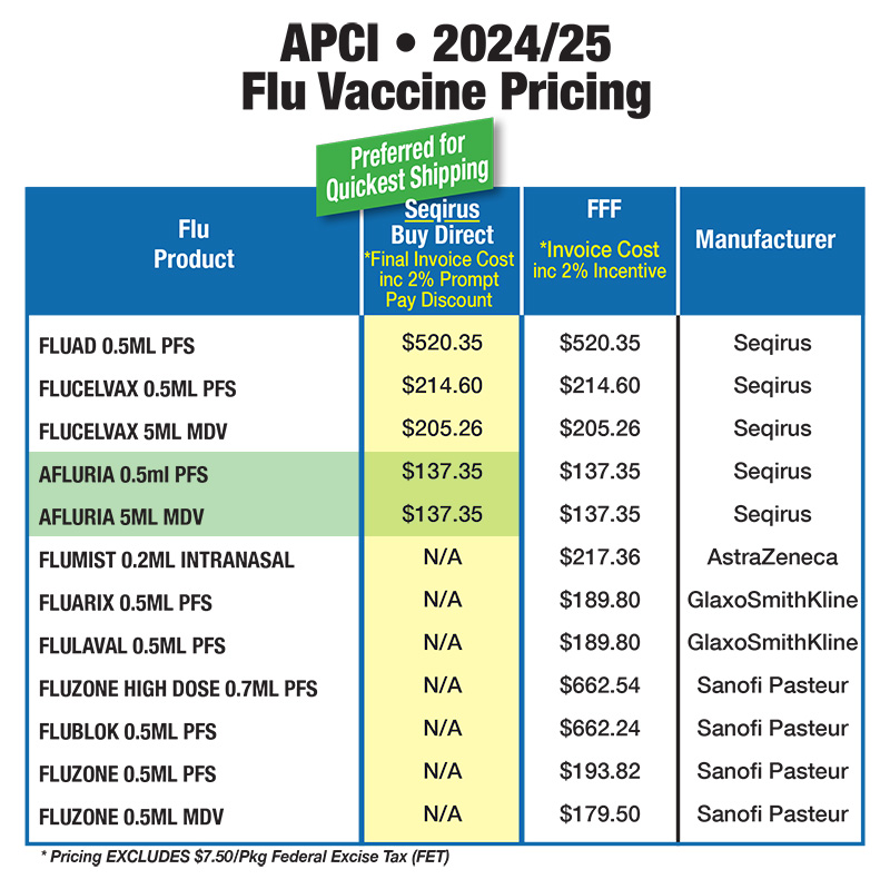 Chart showing pricing for various flu vaccines