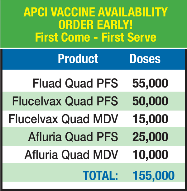 Chart of available vaccine doses in the 2022-2023 APCI Flu Vaccine Program