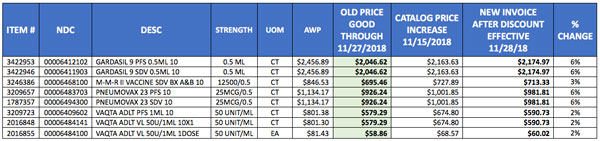 Small Merck vaccine pricing grid